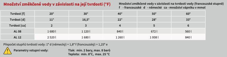 Snímek obrazovky 2022-08-12 v 14.02.11